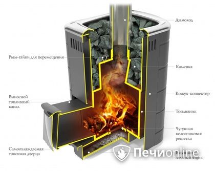 Дровяная печь-каменка TMF Каронада Мини Heavy Metal Витра антрацит в Балашихе